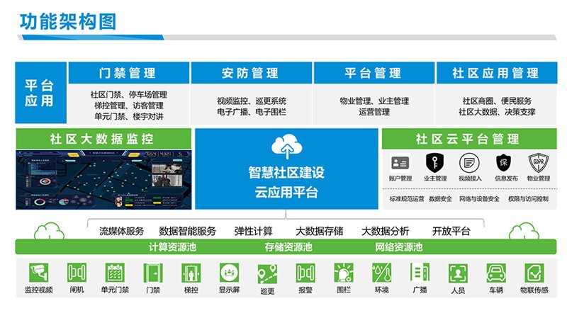 社区驿站:城市生活中的温馨港湾